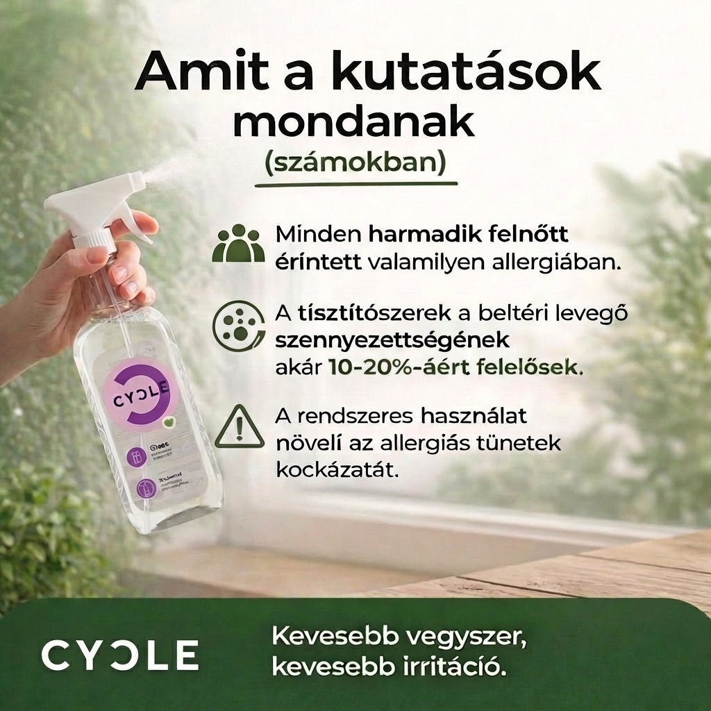 Minden harmadik felnőtt érintett az allergiában – a valódi ok nem az, amire gondolsz - CYCLE